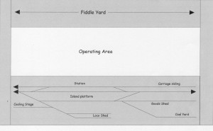 Layout Plan